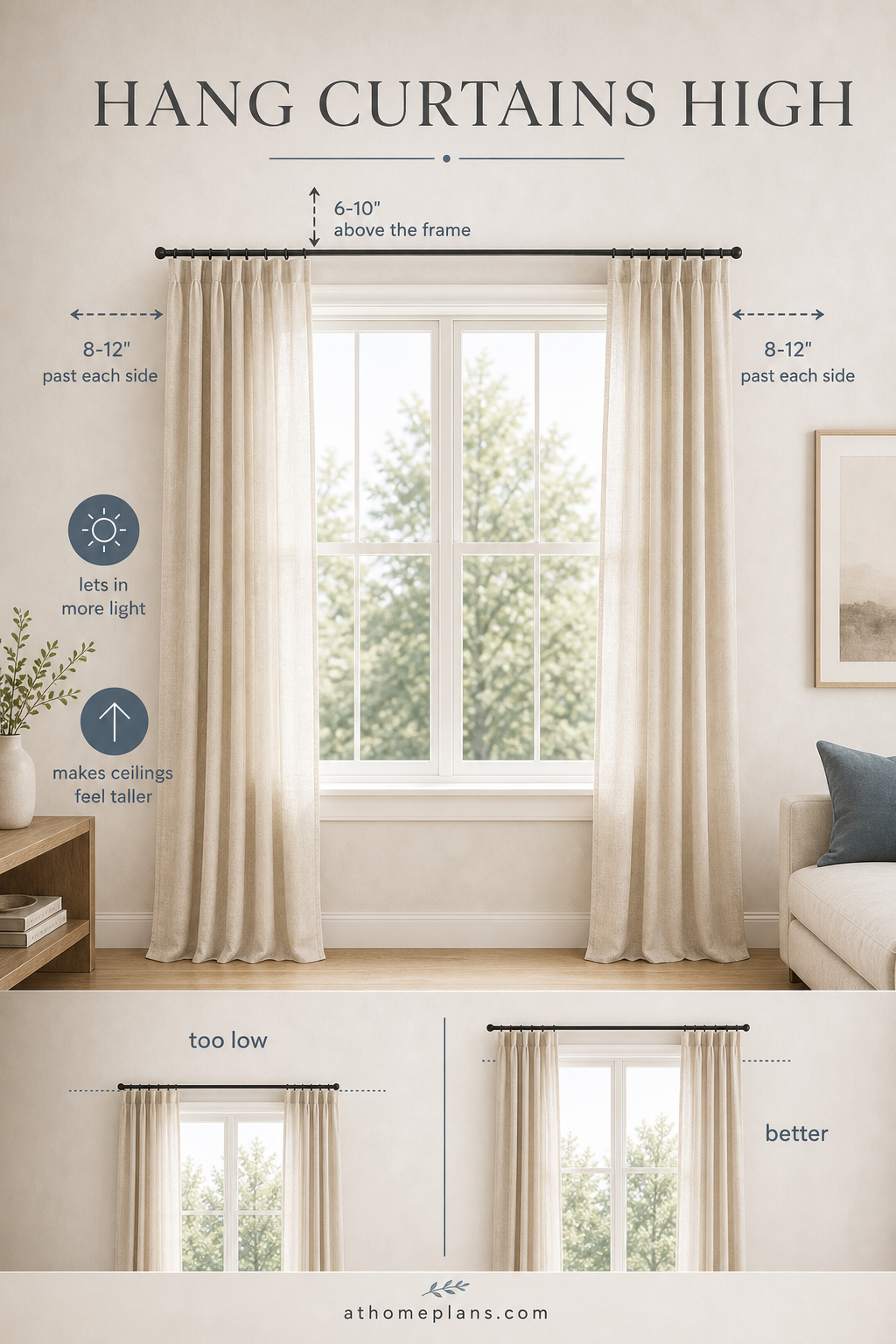 Hang curtains high diagram: mount the rod 6–10 inches above the window frame and extend 8–12 inches past each side to make the ceiling feel taller and let in more light